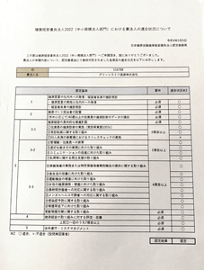 健康経営優良法人2022における法人の適合状況